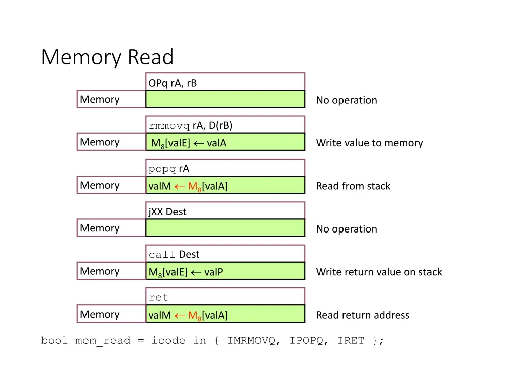 memory read