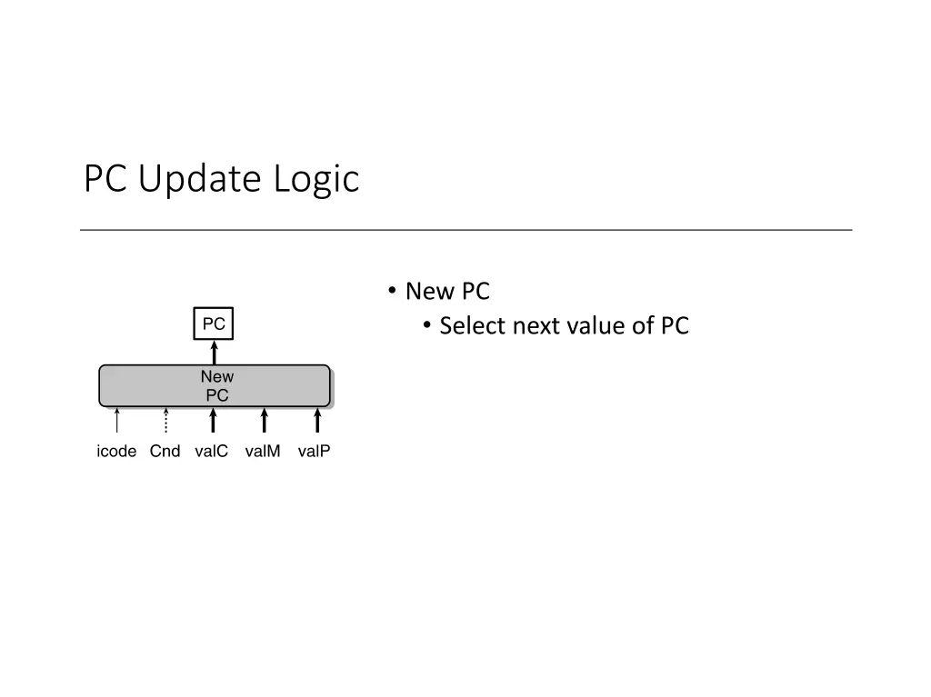 pc update logic