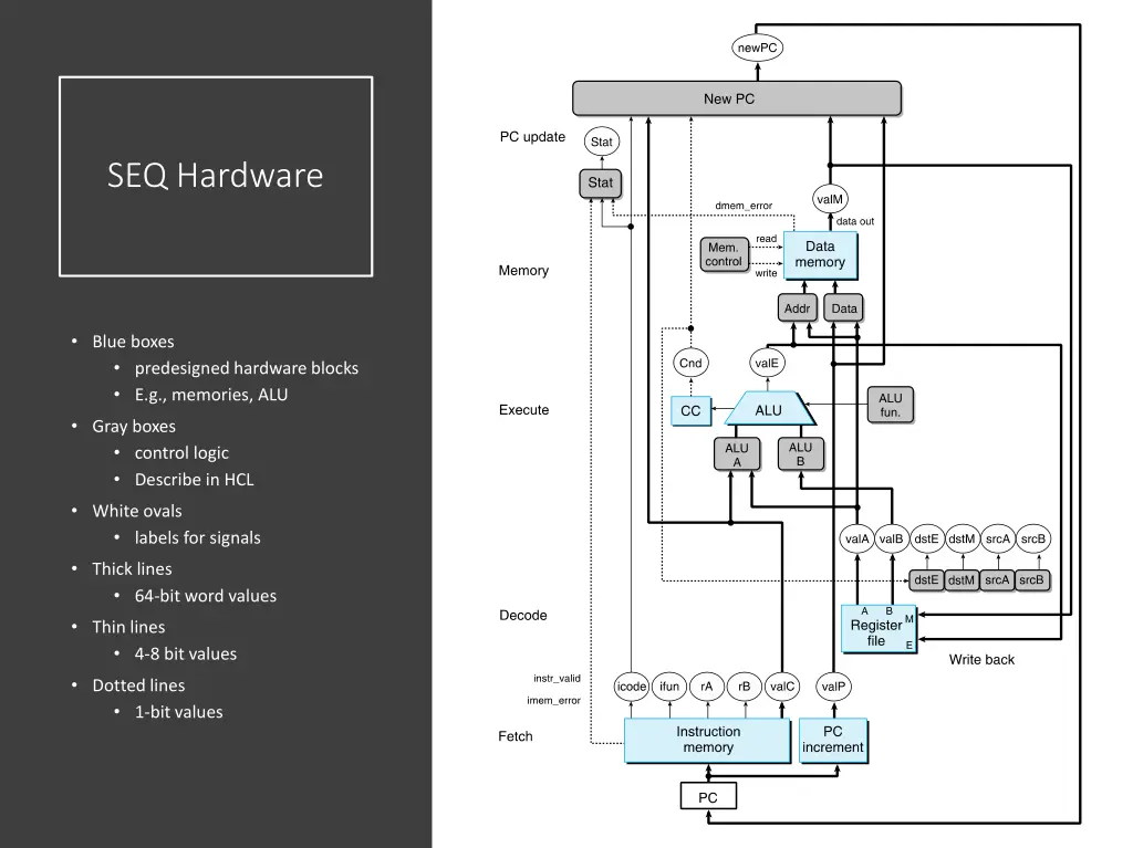 seq hardware