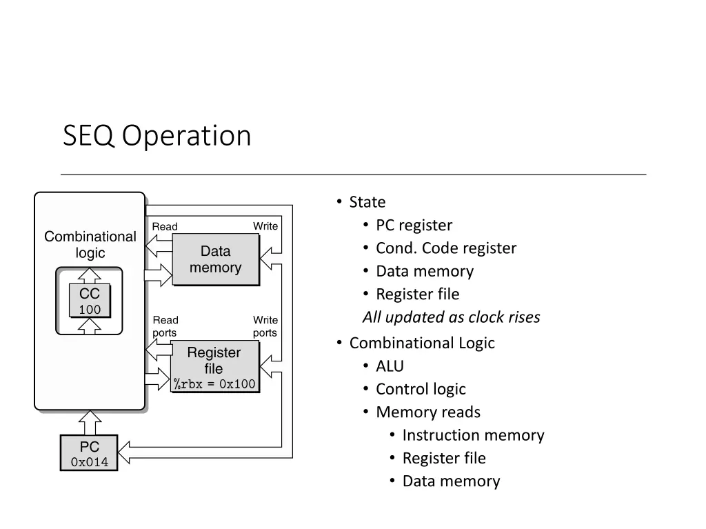 seq operation