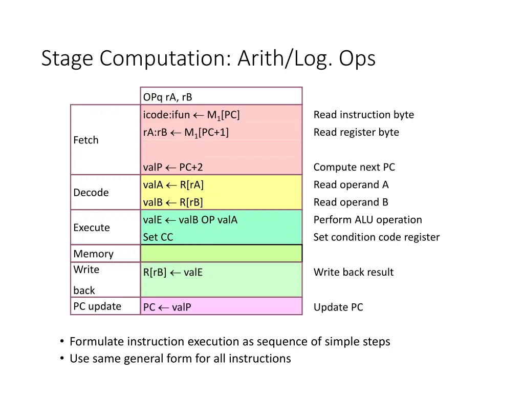 stage computation arith log ops