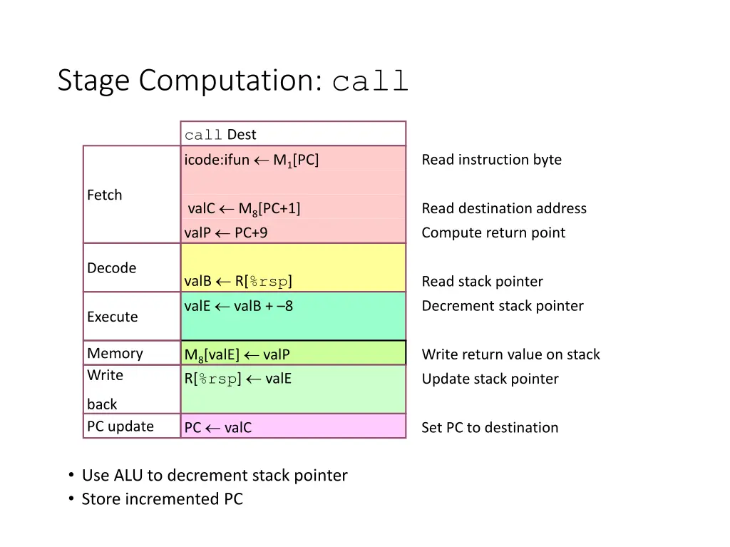 stage computation call