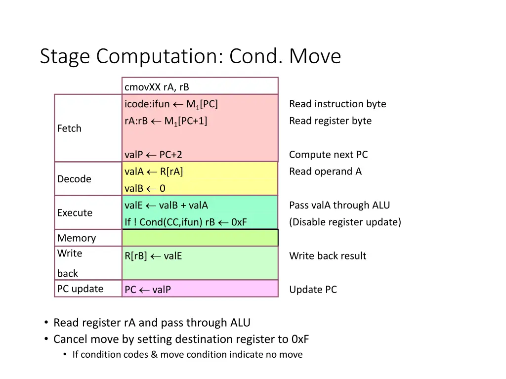 stage computation cond move