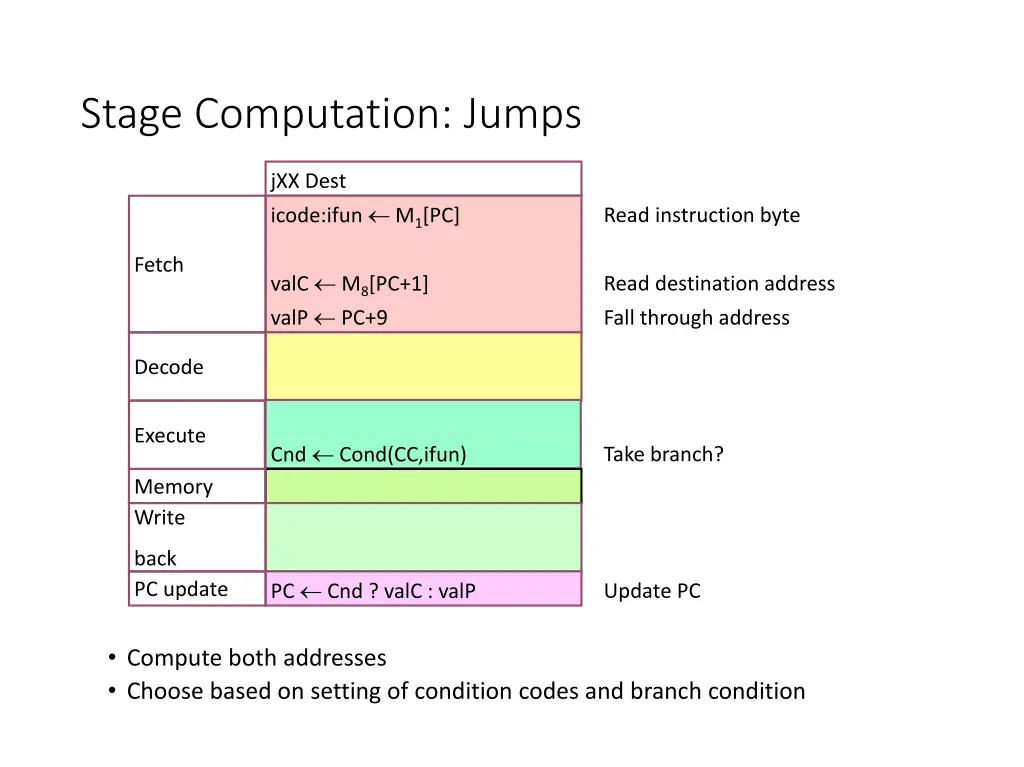 stage computation jumps