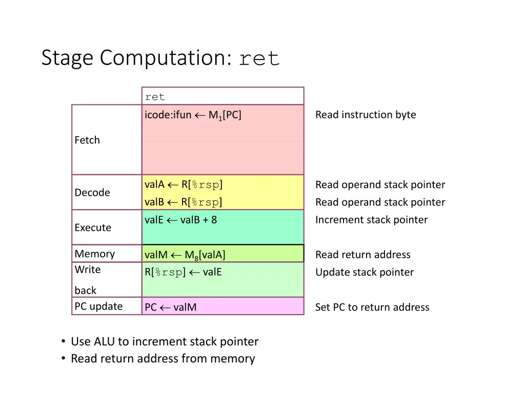 stage computation ret