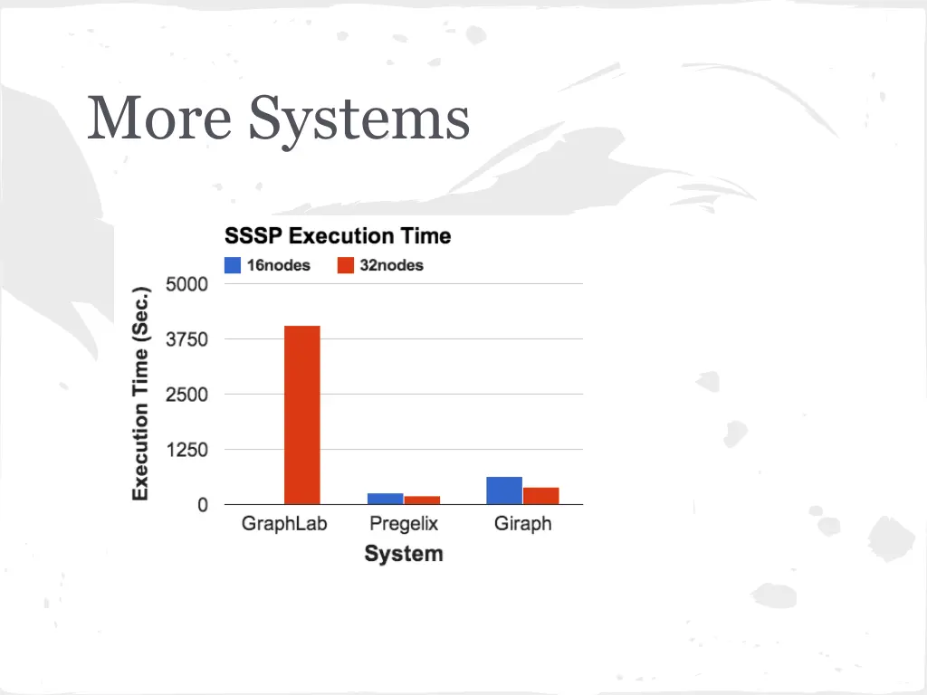 more systems 1