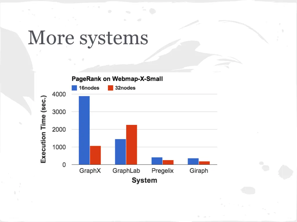 more systems