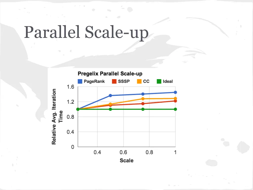 parallel scale up