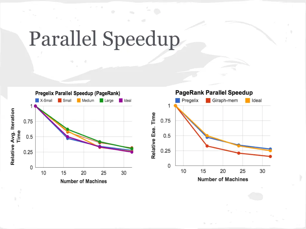 parallel speedup