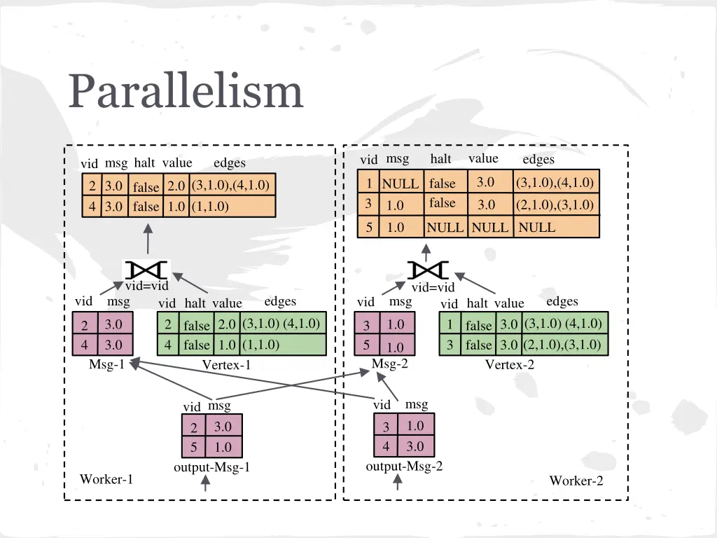 parallelism