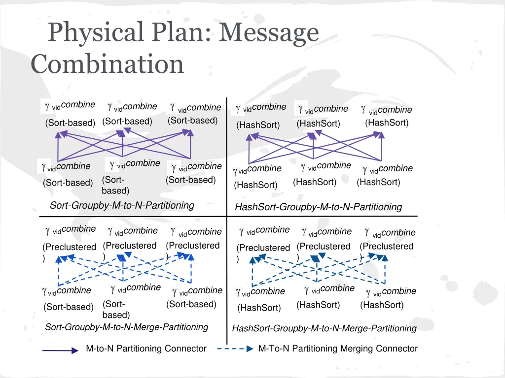 physical plan message combination