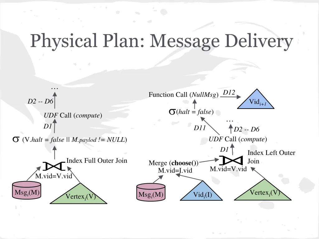 physical plan message delivery