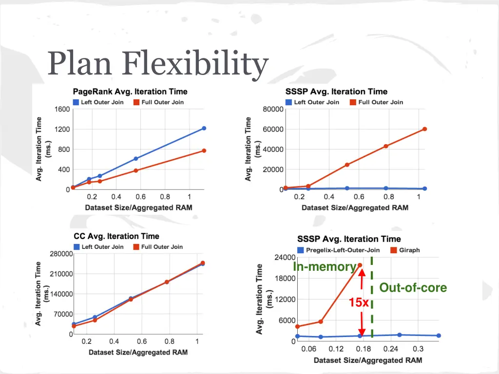 plan flexibility