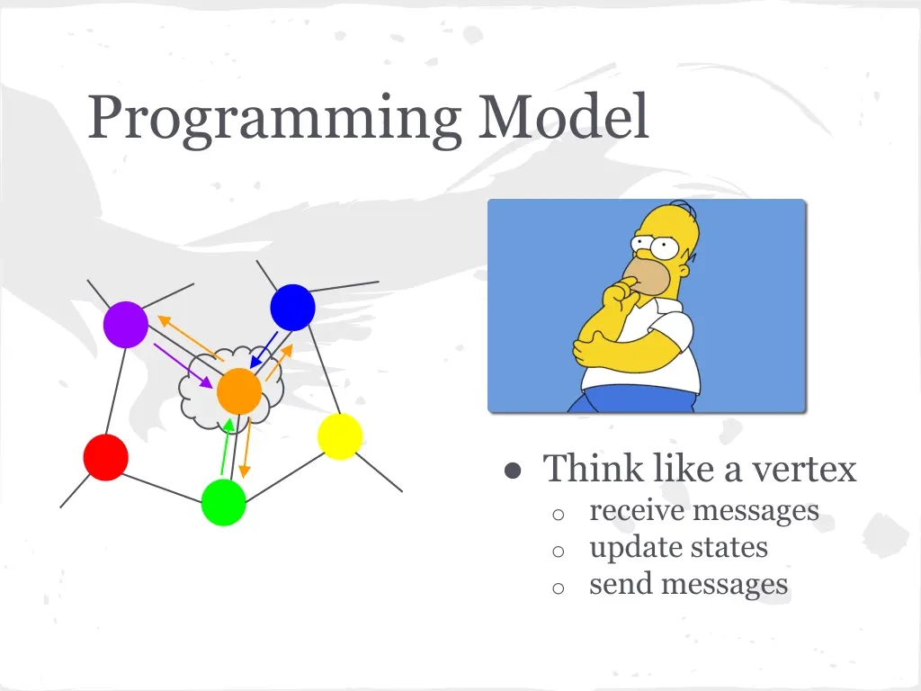 programming model