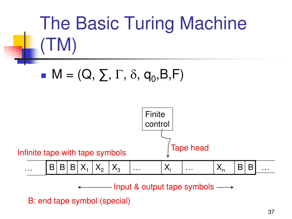 the basic turing machine tm