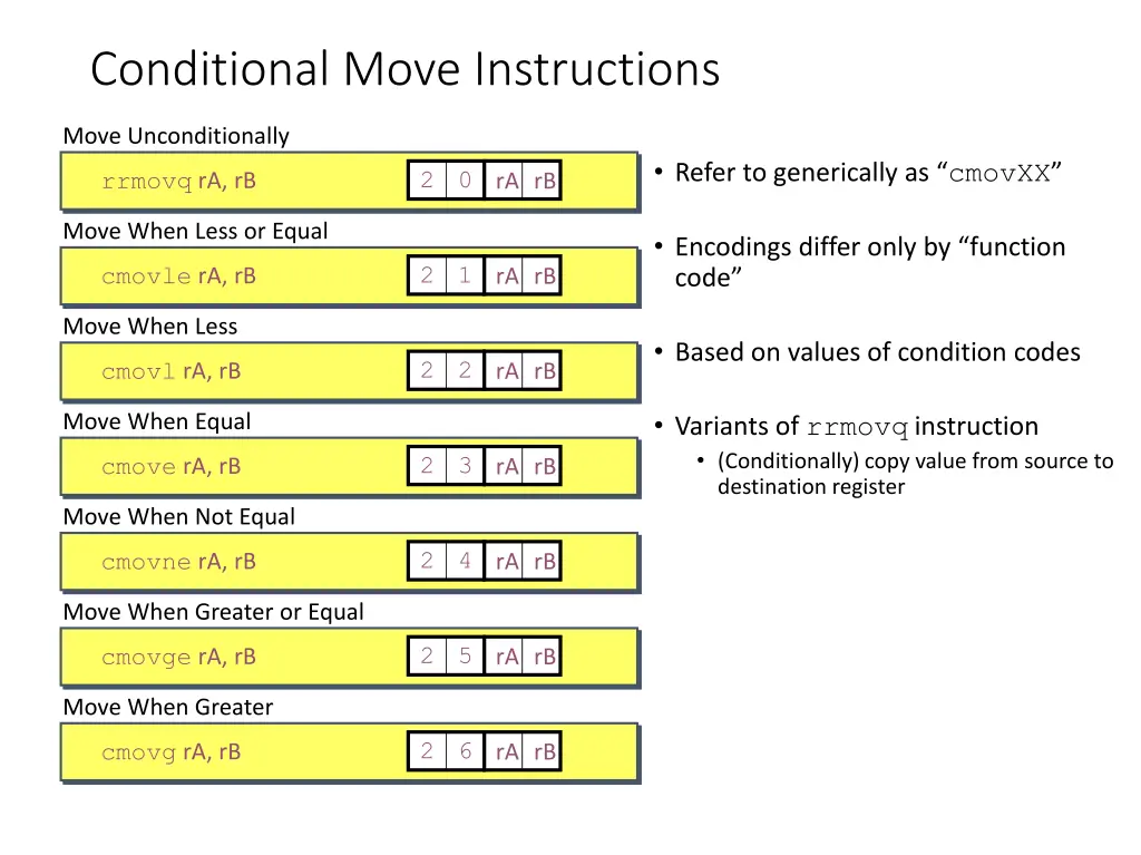 conditional move instructions