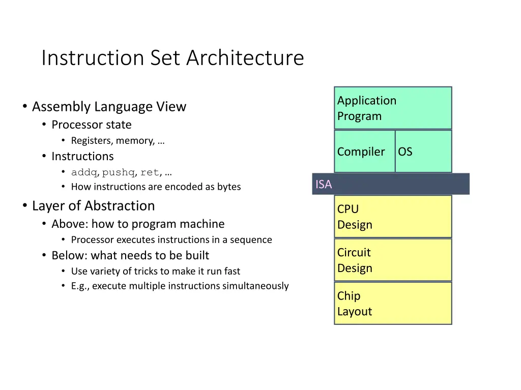 instruction set architecture 1