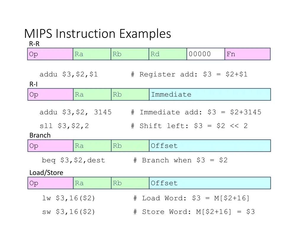 mips instruction examples r r