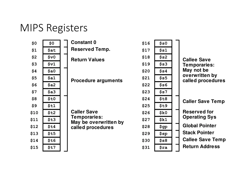 mips registers