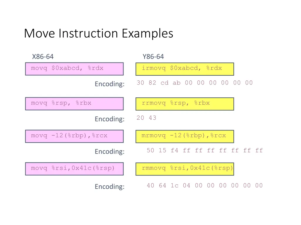 move instruction examples