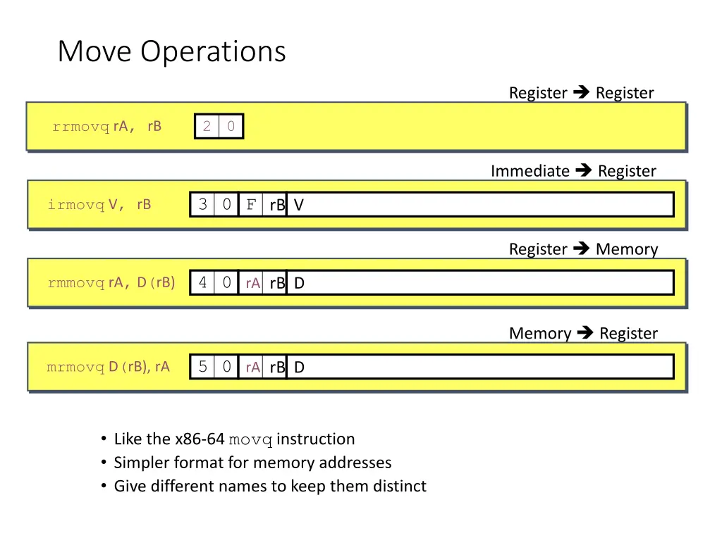 move operations