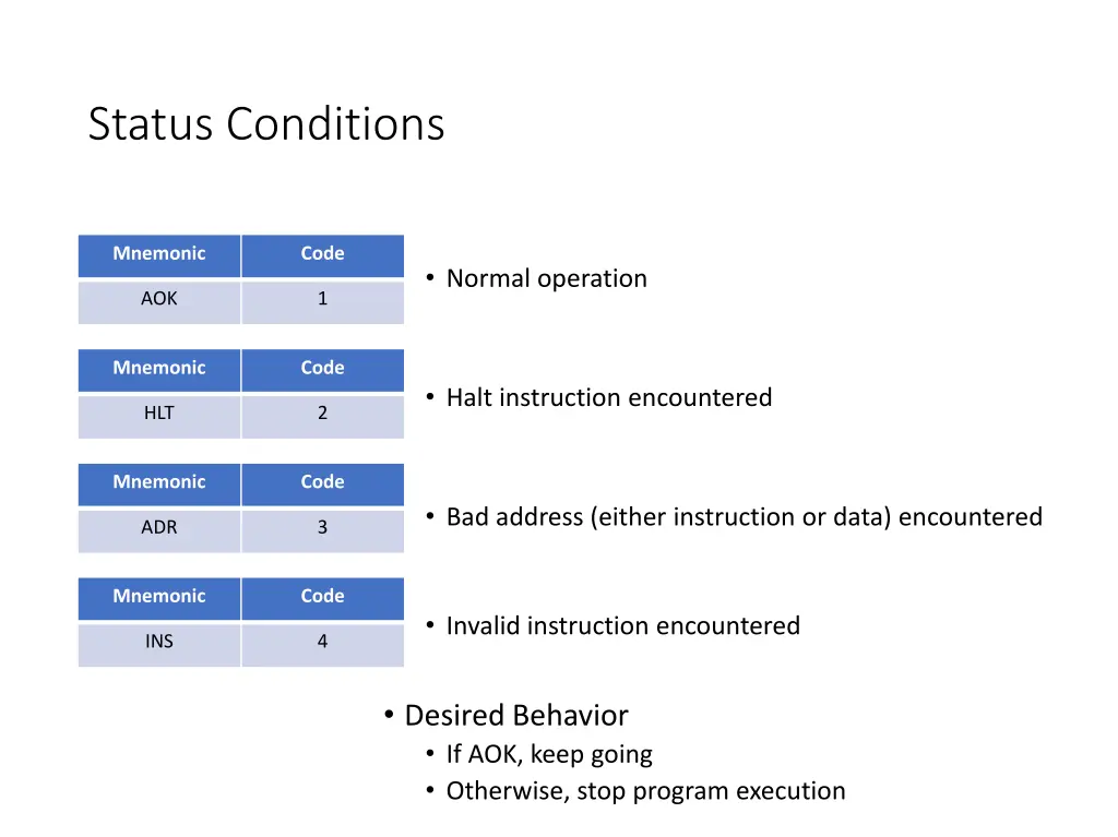 status conditions