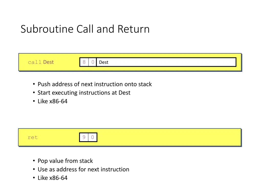 subroutine call and return