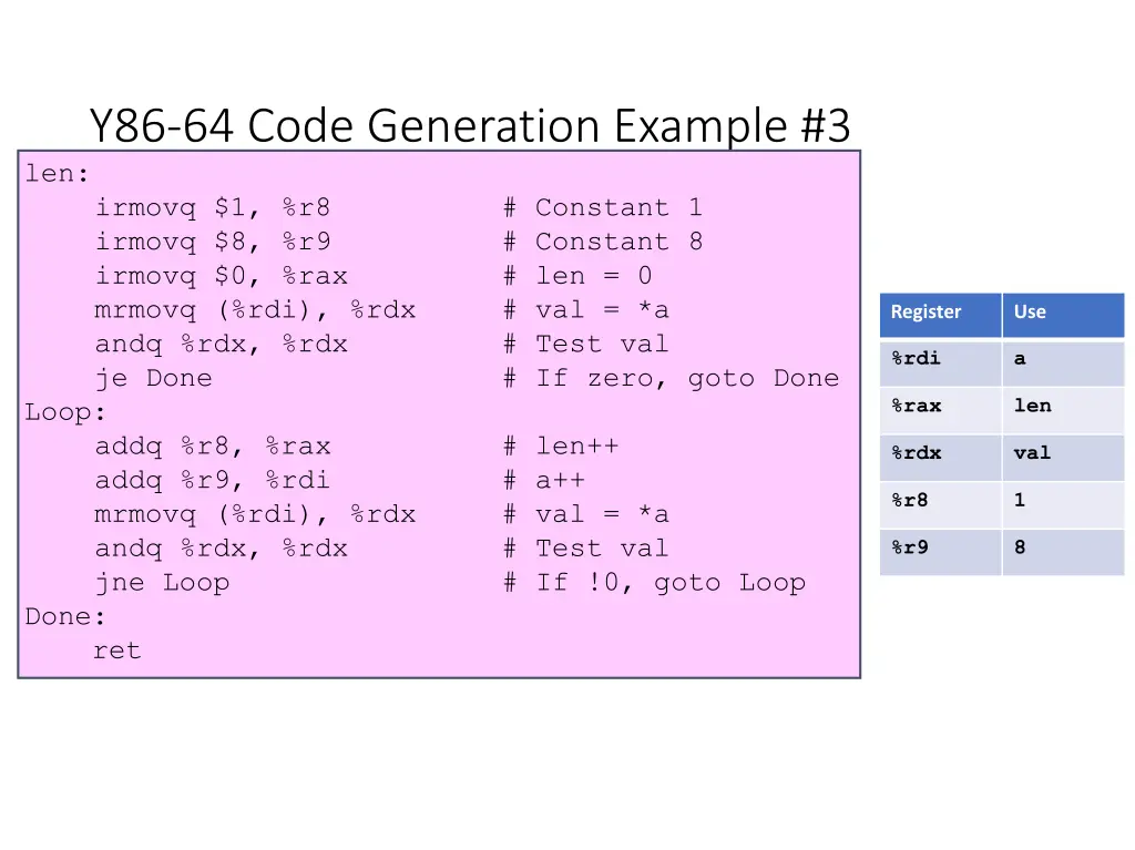 y86 64 code generation example 3 len irmovq