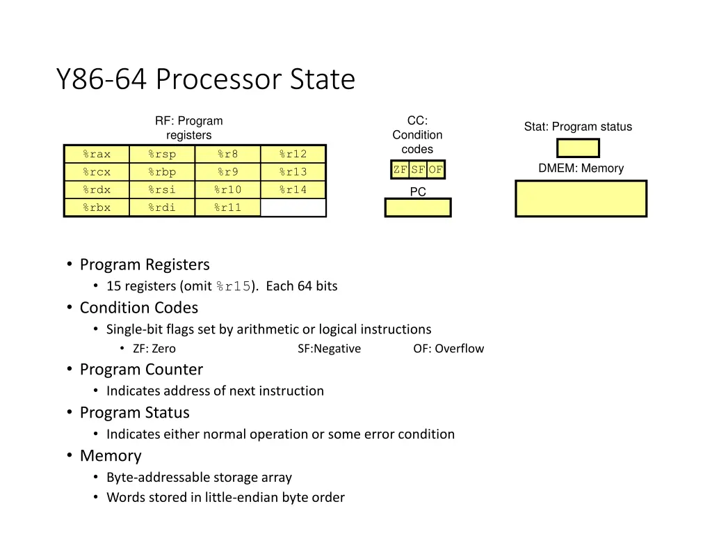 y86 64 processor state