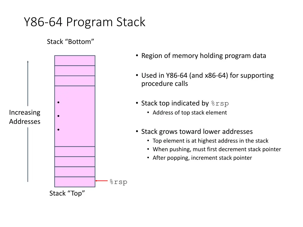 y86 64 program stack