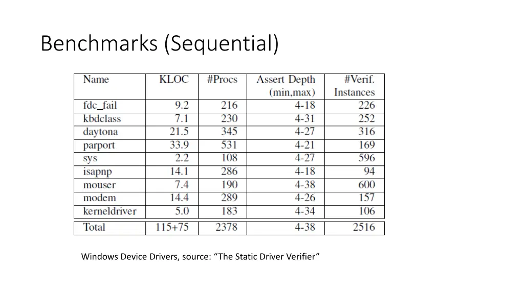 benchmarks sequential