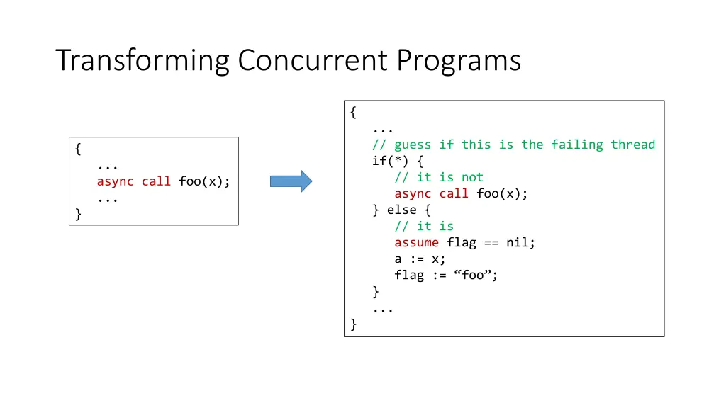 transforming concurrent programs 1