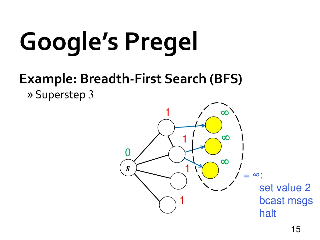 google s pregel 11