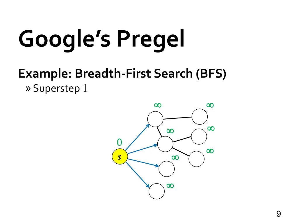 google s pregel 5