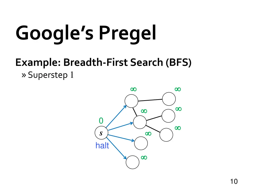 google s pregel 6