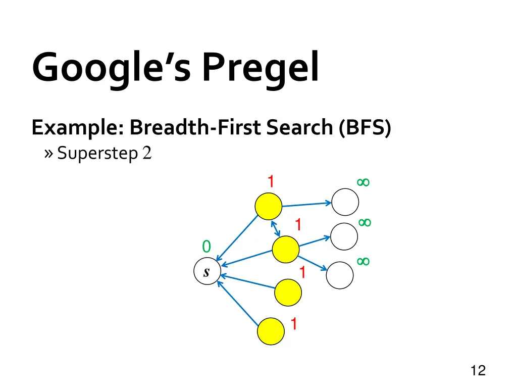 google s pregel 8