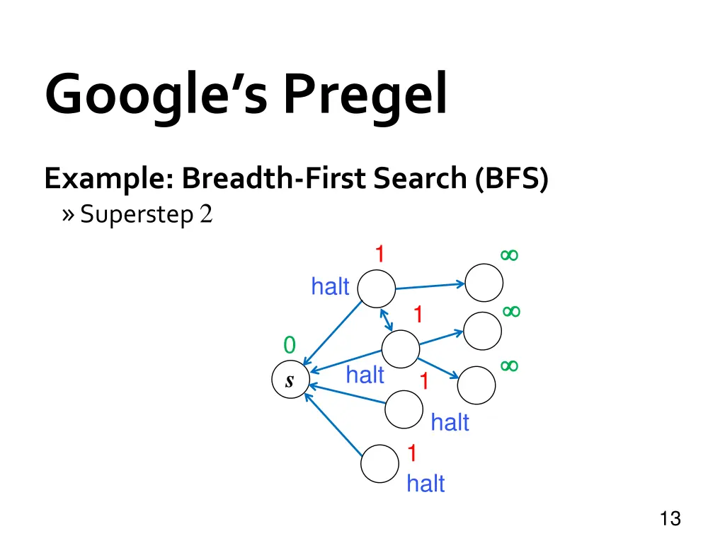 google s pregel 9