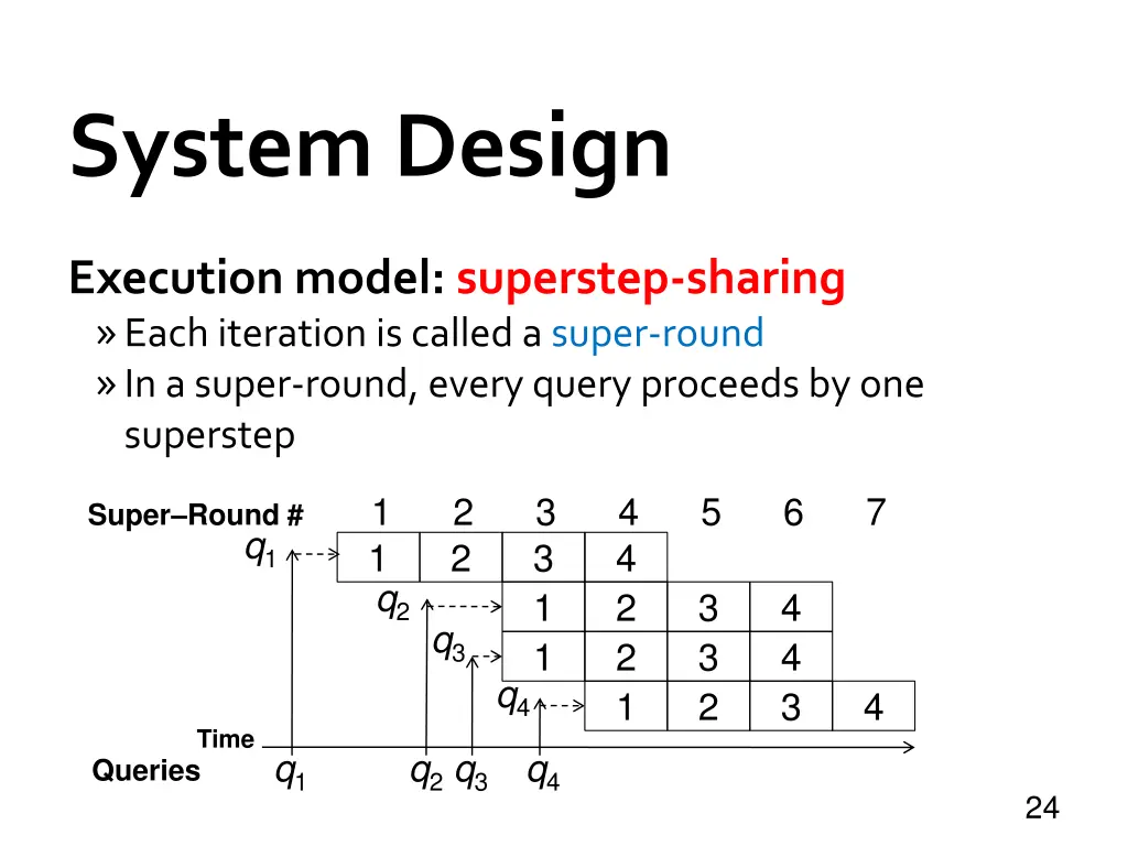 system design