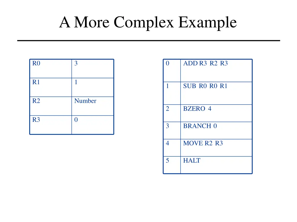 amore complex example