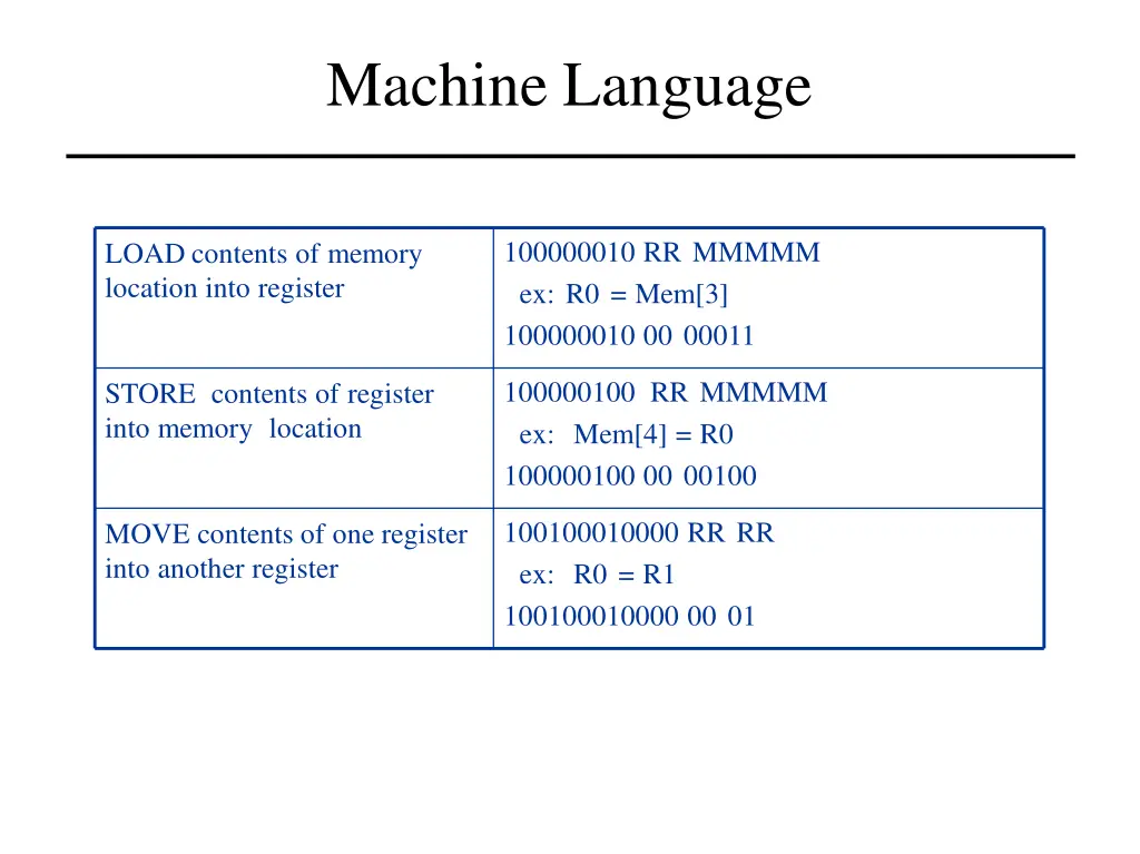 machine language 1