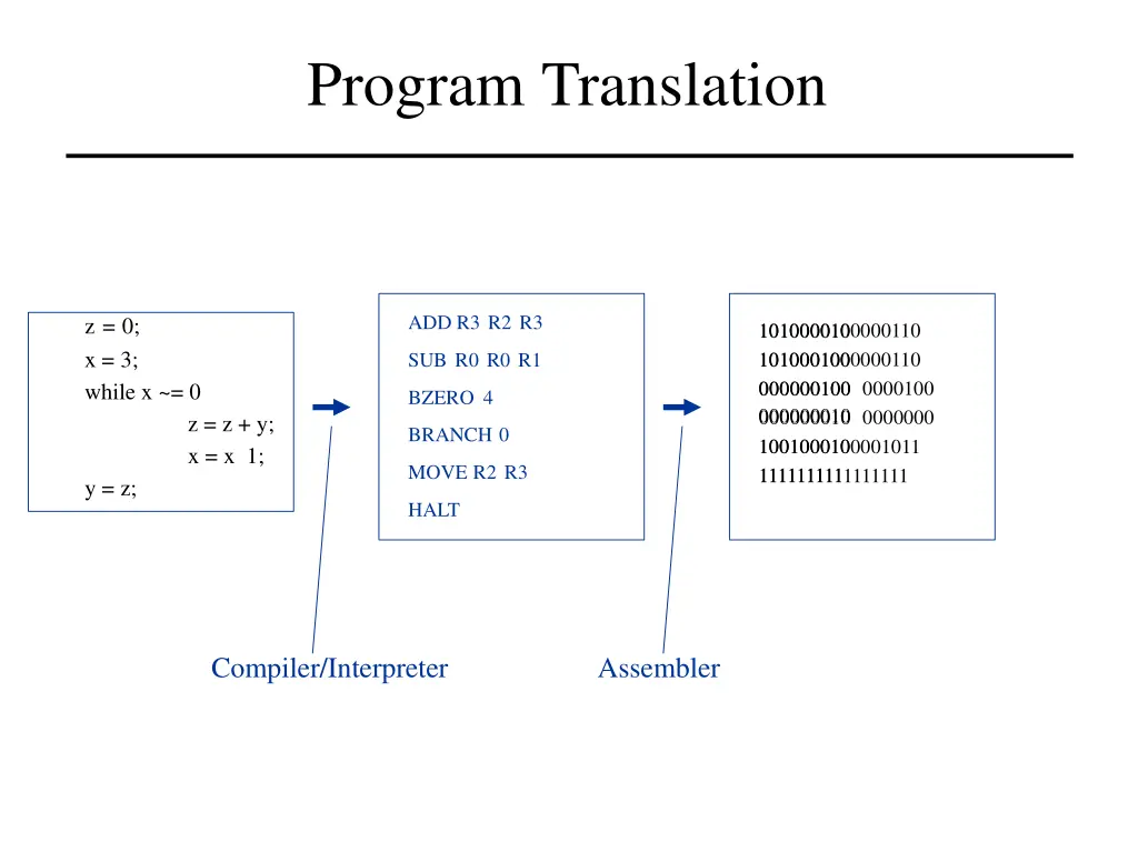 program translation