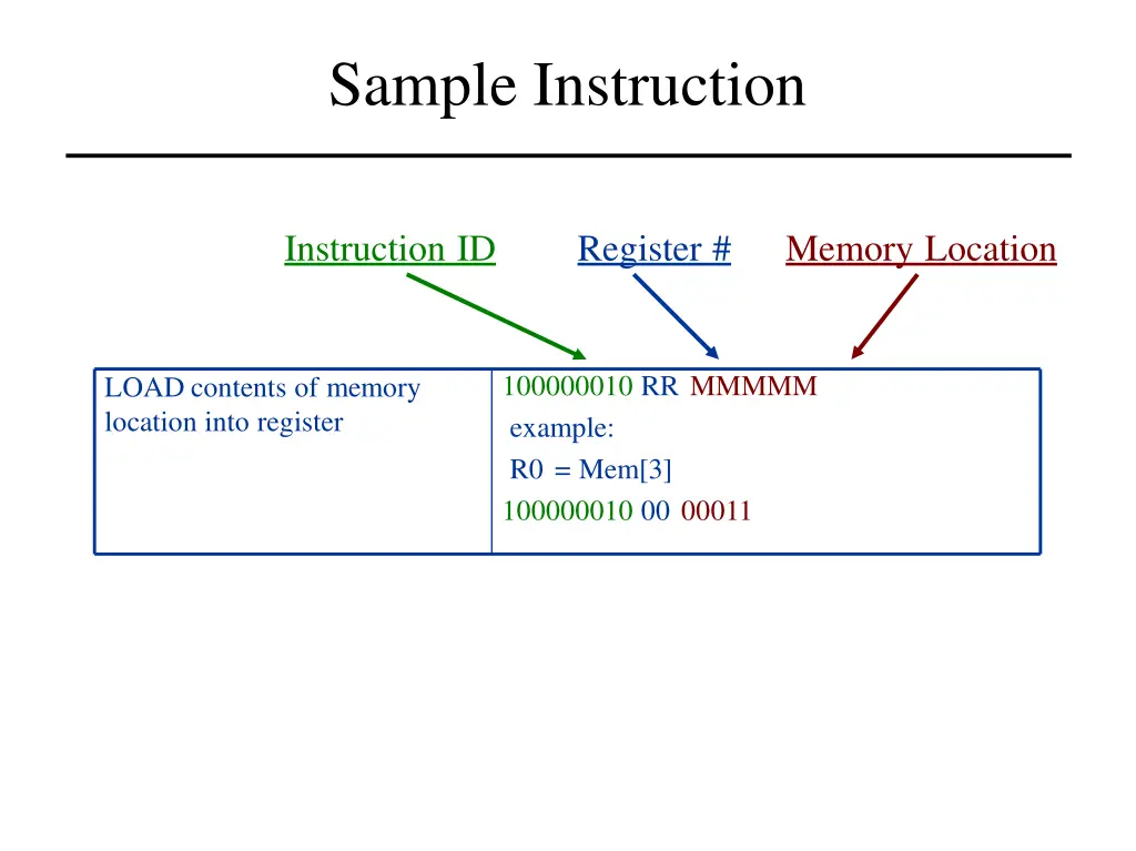 sample instruction