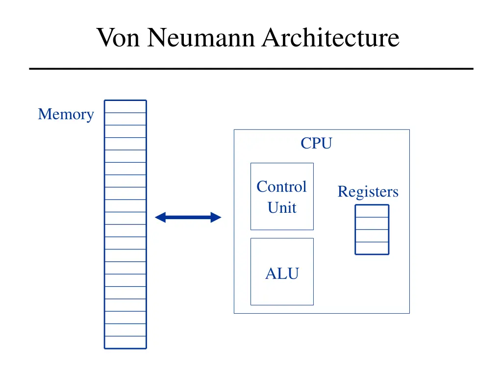 von neumann architecture