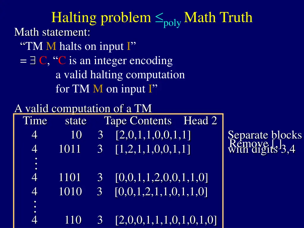 halting problem poly math truth math statement 2