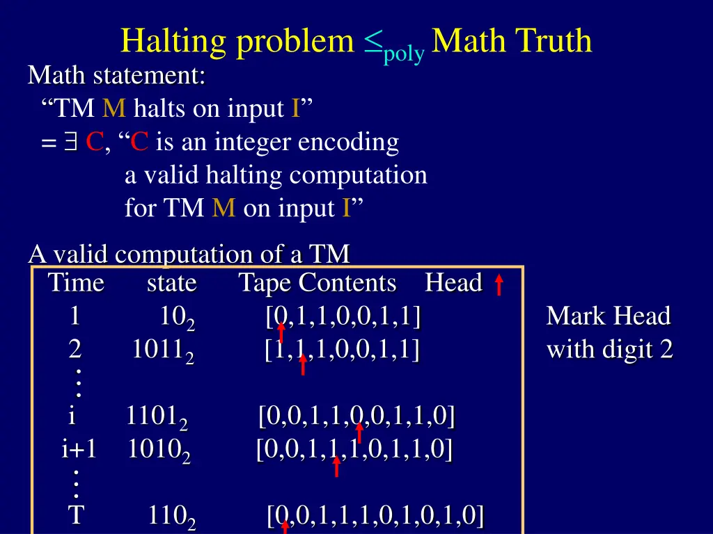 halting problem poly math truth math statement