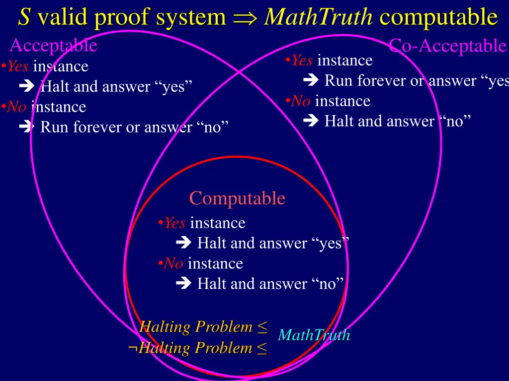 s valid proof system mathtruth computable 1