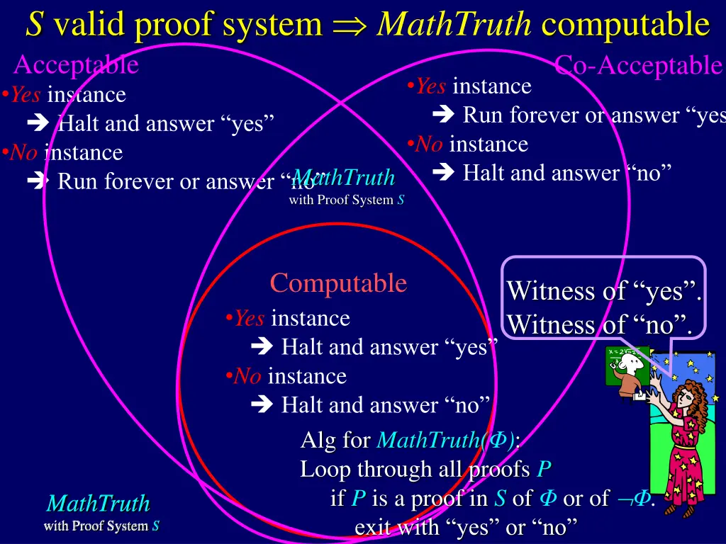 s valid proof system mathtruth computable