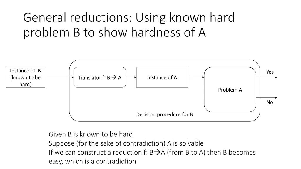 general reductions using known hard problem