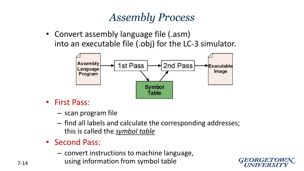 assembly process