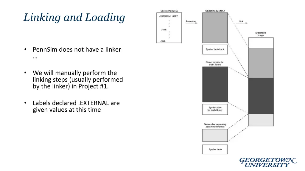 linking and loading 1